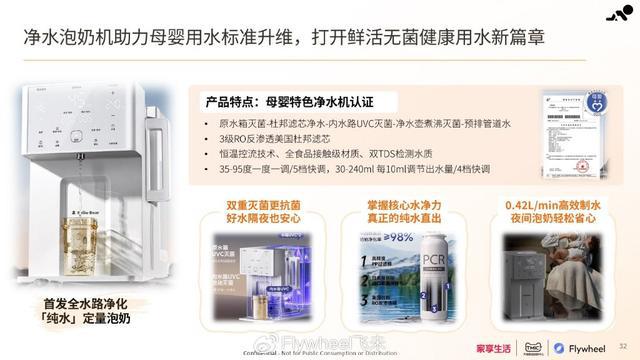 pg电子游戏官方网站-家享生活×TMIC×Flywheel飞未联合发布《2024母婴家电趋势白皮书(图16)