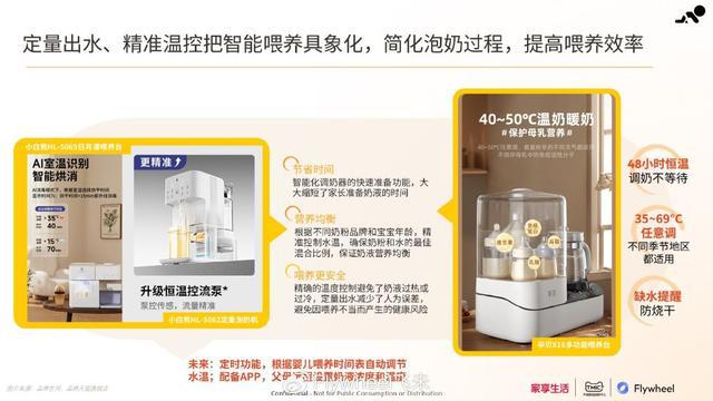 pg电子游戏官方网站-家享生活×TMIC×Flywheel飞未联合发布《2024母婴家电趋势白皮书(图11)